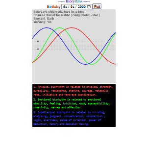 Bio-Rythms